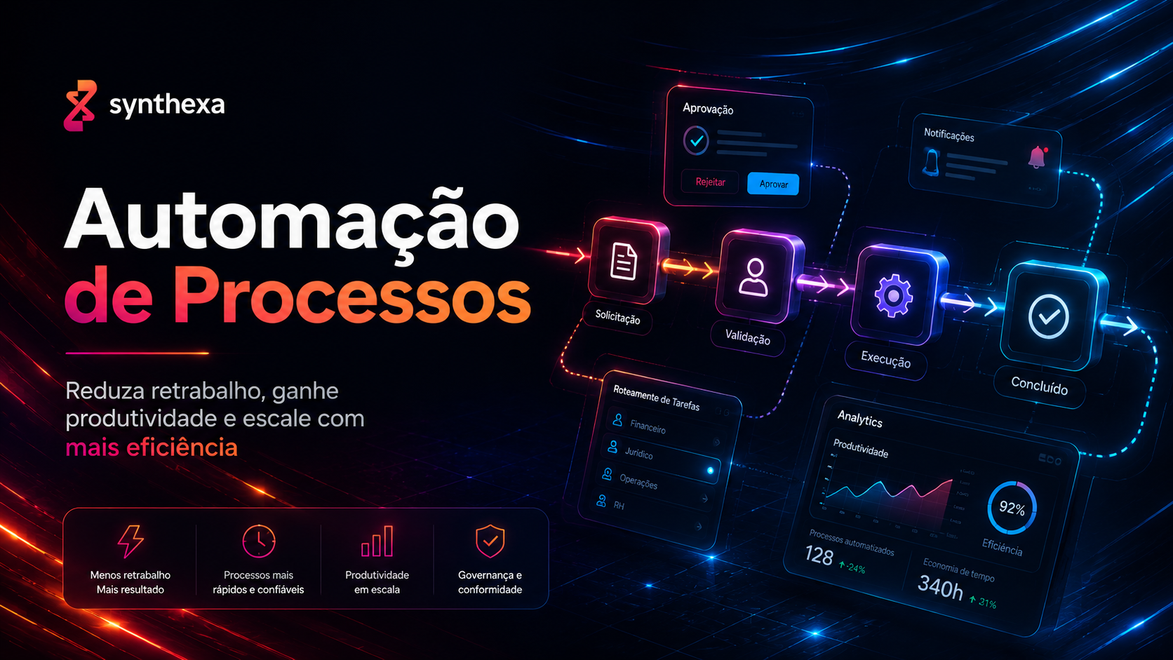 Como a automação de processos reduz retrabalho e melhora a produtividade