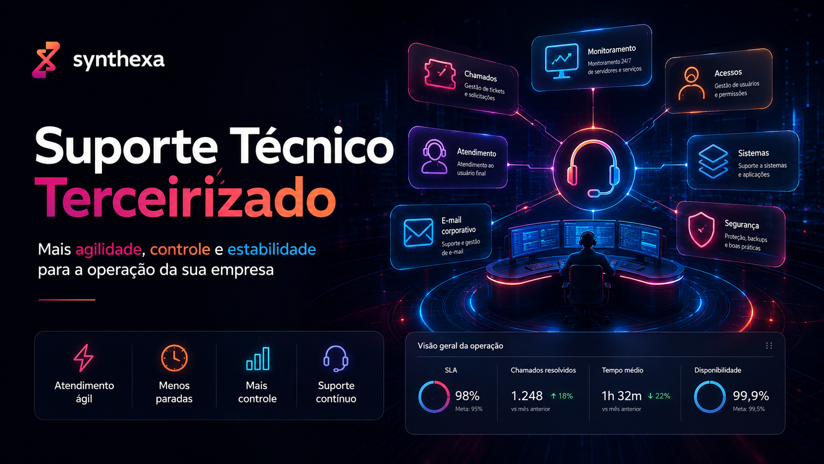 Quando contratar suporte técnico terceirizado para sua empresa?