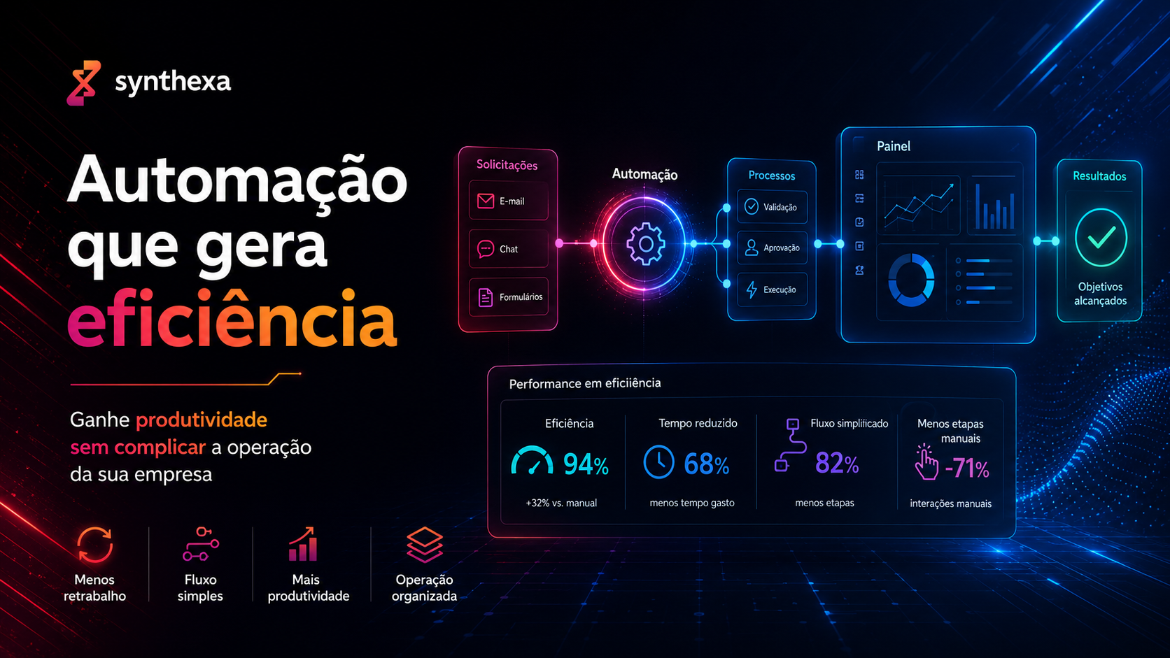 Como a automação ajuda empresas a ganhar eficiência sem complicar a operação